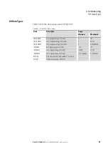 Preview for 35 page of Eaton PowerXL DX-NET-ETHERCAT-2 Manual