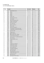 Предварительный просмотр 48 страницы Eaton PowerXL DX-NET-ETHERCAT-2 Manual