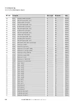 Preview for 50 page of Eaton PowerXL DX-NET-ETHERCAT-2 Manual