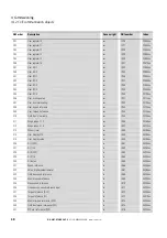 Предварительный просмотр 52 страницы Eaton PowerXL DX-NET-ETHERCAT-2 Manual