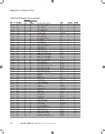 Preview for 240 page of Eaton PowerXL Series Communications Manual