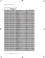Preview for 244 page of Eaton PowerXL Series Communications Manual