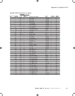 Preview for 245 page of Eaton PowerXL Series Communications Manual