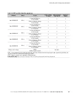 Preview for 69 page of Eaton PowerXpert 9395P-600/200 Installation And Operation Manual