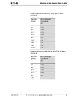 Предварительный просмотр 27 страницы Eaton PROFIBUS-DP EZ204-DP User Manual