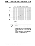 Предварительный просмотр 41 страницы Eaton PROFIBUS-DP EZ204-DP User Manual