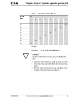 Предварительный просмотр 45 страницы Eaton PROFIBUS-DP EZ204-DP User Manual