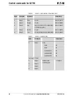 Предварительный просмотр 50 страницы Eaton PROFIBUS-DP EZ204-DP User Manual