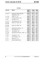 Предварительный просмотр 54 страницы Eaton PROFIBUS-DP EZ204-DP User Manual