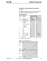 Предварительный просмотр 55 страницы Eaton PROFIBUS-DP EZ204-DP User Manual