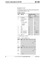 Предварительный просмотр 56 страницы Eaton PROFIBUS-DP EZ204-DP User Manual