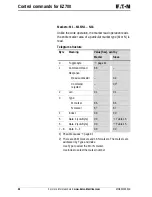 Предварительный просмотр 64 страницы Eaton PROFIBUS-DP EZ204-DP User Manual