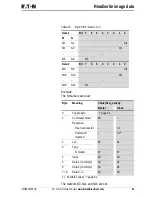 Предварительный просмотр 65 страницы Eaton PROFIBUS-DP EZ204-DP User Manual