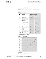 Предварительный просмотр 73 страницы Eaton PROFIBUS-DP EZ204-DP User Manual