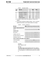 Предварительный просмотр 81 страницы Eaton PROFIBUS-DP EZ204-DP User Manual