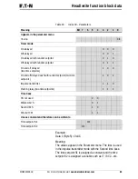 Предварительный просмотр 87 страницы Eaton PROFIBUS-DP EZ204-DP User Manual