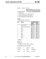 Предварительный просмотр 88 страницы Eaton PROFIBUS-DP EZ204-DP User Manual