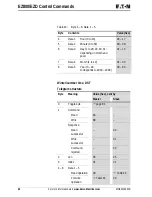 Предварительный просмотр 100 страницы Eaton PROFIBUS-DP EZ204-DP User Manual