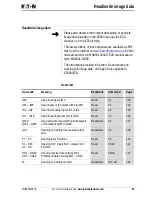 Предварительный просмотр 103 страницы Eaton PROFIBUS-DP EZ204-DP User Manual