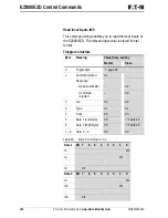 Предварительный просмотр 104 страницы Eaton PROFIBUS-DP EZ204-DP User Manual