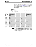 Предварительный просмотр 121 страницы Eaton PROFIBUS-DP EZ204-DP User Manual