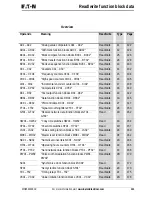 Предварительный просмотр 125 страницы Eaton PROFIBUS-DP EZ204-DP User Manual