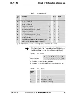 Предварительный просмотр 127 страницы Eaton PROFIBUS-DP EZ204-DP User Manual