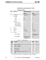 Предварительный просмотр 132 страницы Eaton PROFIBUS-DP EZ204-DP User Manual