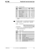 Предварительный просмотр 135 страницы Eaton PROFIBUS-DP EZ204-DP User Manual