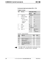 Предварительный просмотр 172 страницы Eaton PROFIBUS-DP EZ204-DP User Manual