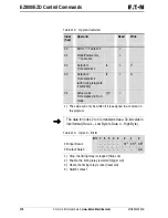 Предварительный просмотр 180 страницы Eaton PROFIBUS-DP EZ204-DP User Manual