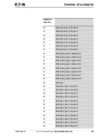 Предварительный просмотр 187 страницы Eaton PROFIBUS-DP EZ204-DP User Manual