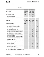 Предварительный просмотр 189 страницы Eaton PROFIBUS-DP EZ204-DP User Manual