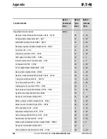 Предварительный просмотр 190 страницы Eaton PROFIBUS-DP EZ204-DP User Manual