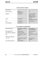 Предварительный просмотр 192 страницы Eaton PROFIBUS-DP EZ204-DP User Manual