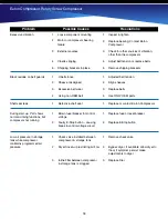 Preview for 38 page of Eaton PRS0070001 User Manual