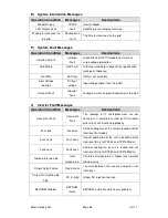 Предварительный просмотр 68 страницы Eaton PV238 User Manual