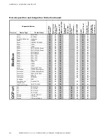 Preview for 242 page of Eaton PXG600E User & Installation Manual