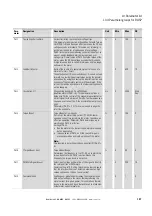 Предварительный просмотр 191 страницы Eaton Rapid Link RAMO5 Manual