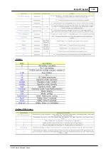 Preview for 123 page of Eaton RF System 2.42 Manual