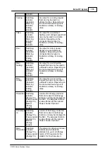 Предварительный просмотр 175 страницы Eaton RF System 2.42 Manual