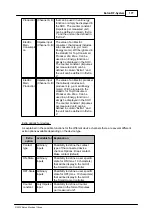 Preview for 177 page of Eaton RF System 2.42 Manual