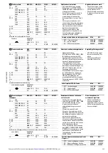 Предварительный просмотр 3 страницы Eaton RMQ-Titan C22-PV Series Original Operating Instructions