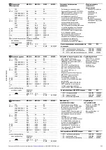 Предварительный просмотр 5 страницы Eaton RMQ-Titan C22-PV Series Original Operating Instructions