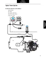 Preview for 31 page of Eaton Roadranger Fuller UltraShift F-406-ASW... Installation Manual