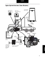 Preview for 69 page of Eaton Roadranger Fuller UltraShift F-406-ASW... Installation Manual