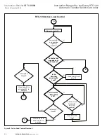 Preview for 16 page of Eaton RTC-100 Instruction Manual