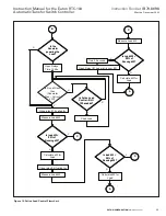 Preview for 17 page of Eaton RTC-100 Instruction Manual