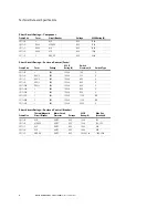 Preview for 14 page of Eaton S811+N37 series User Manual