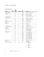 Preview for 78 page of Eaton S811+N37 series User Manual